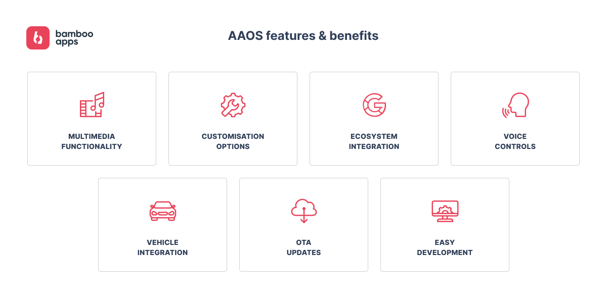 AAOS features and benefits