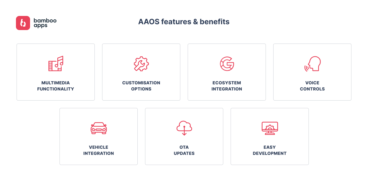 Android Developers Blog: Building apps for Android Automotive OS