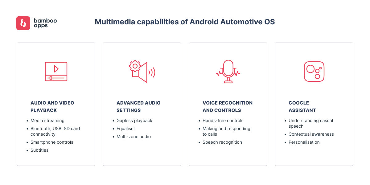 Multimedia capabilities of Android Automotive OS