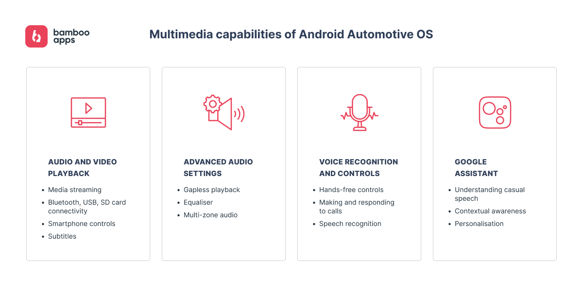 Android Developers Blog: Building apps for Android Automotive OS