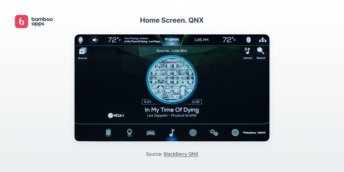 QNX UI (non-default)